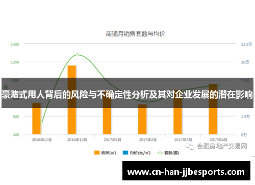 豪赌式用人背后的风险与不确定性分析及其对企业发展的潜在影响