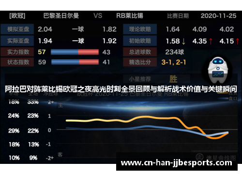 阿拉巴对阵莱比锡欧冠之夜高光时刻全景回顾与解析战术价值与关键瞬间